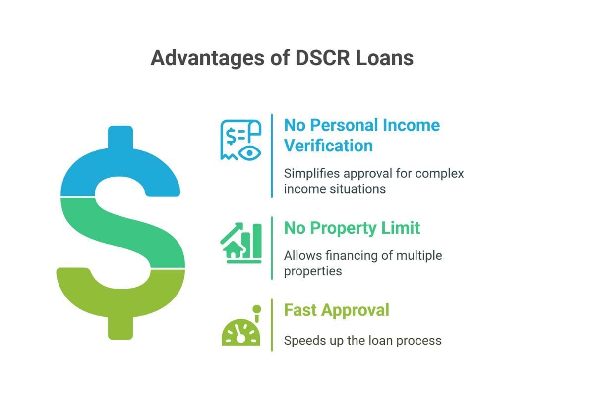 DSCR Loan Pros