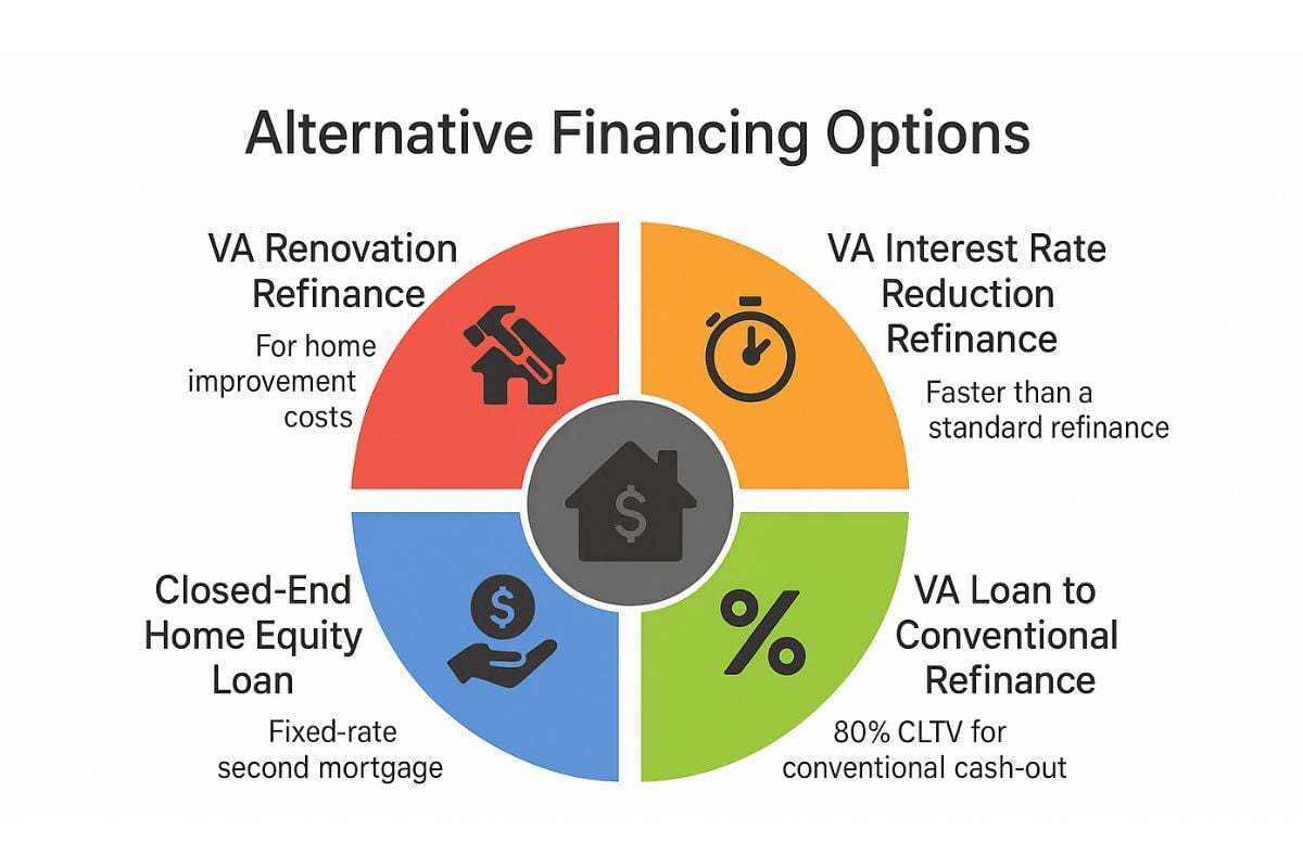 Financing options alternative to a VA cash out refinance in Texas