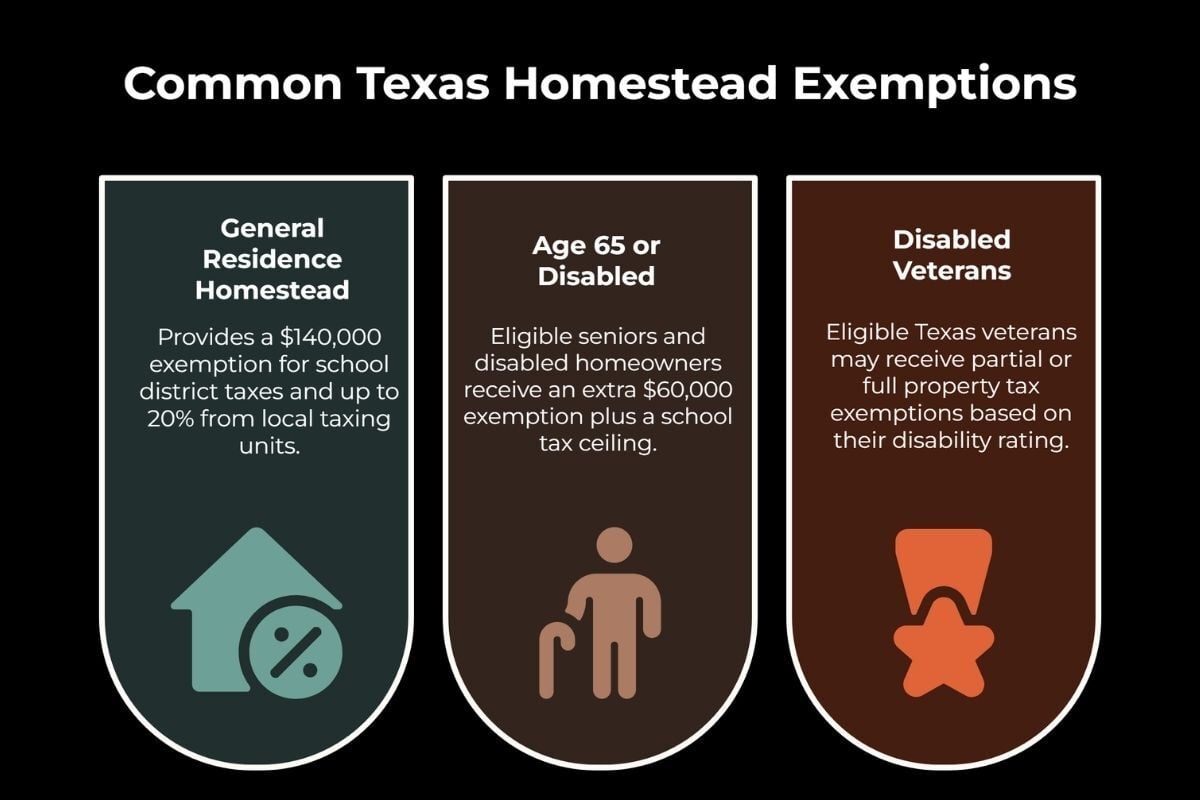 Infographic showing common Texas homestead exemptions.
