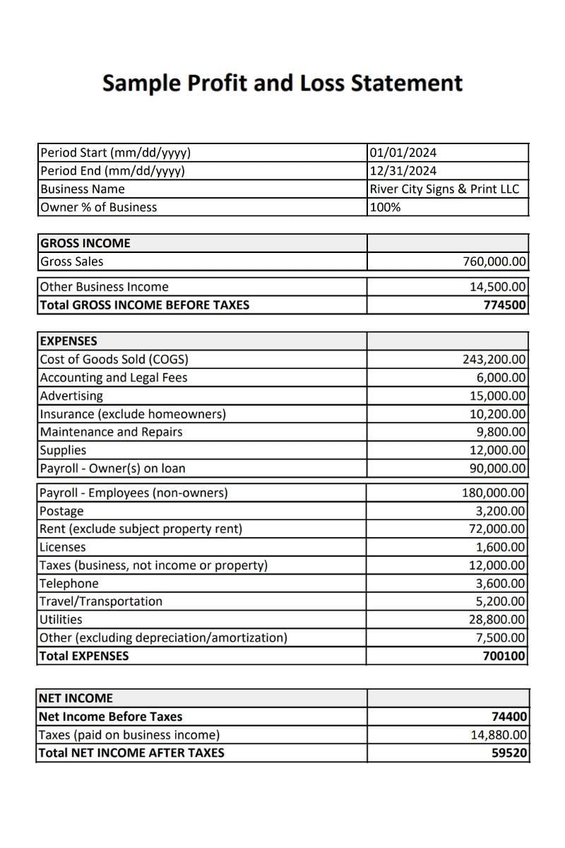 sample profit and loss statement showing the gross income, expenses, and net profit of a small-format print and design studio